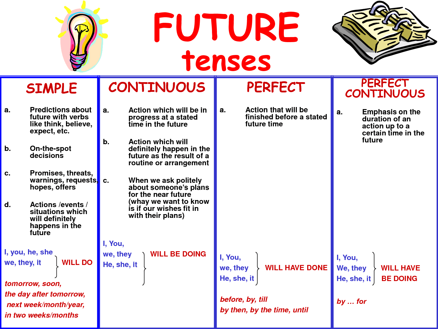 Progressive Aspect Sentence Examples Progressive Aspect and Perfect Progressive Tenses | English Grammar and ...
