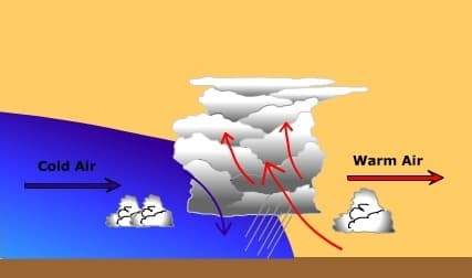 Frontal systems: types and associated weather |... | Fiveable