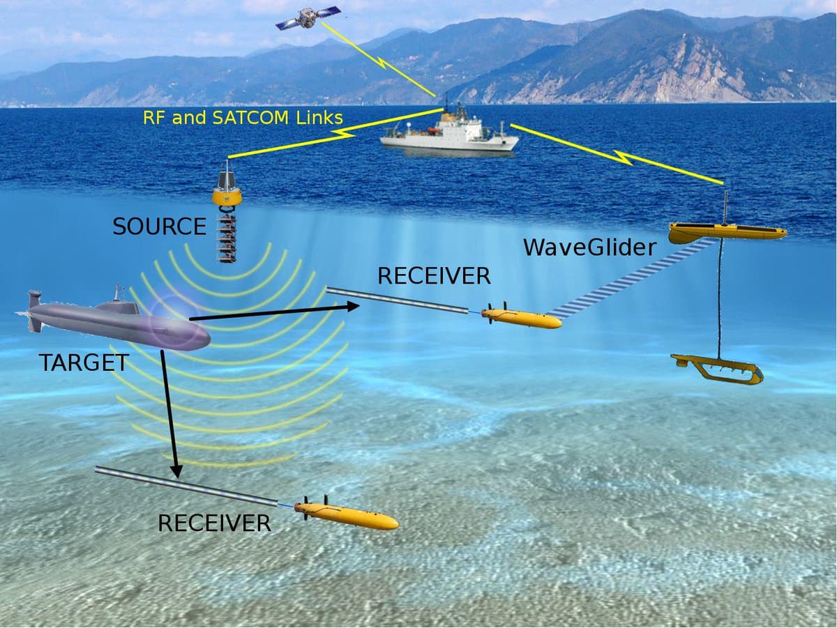 Ocean Network Instruments Oceanographic instrumentation and data collection |... | Fiveable