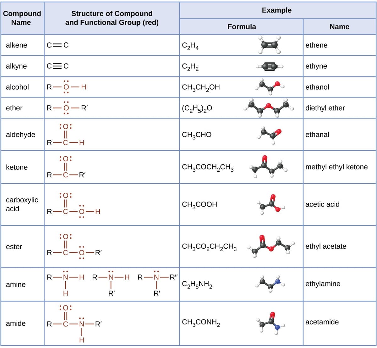 Structure And Properties Of Amines Organic Chemistry II structure-and-properties-of-amines-organic-chemistry-ii