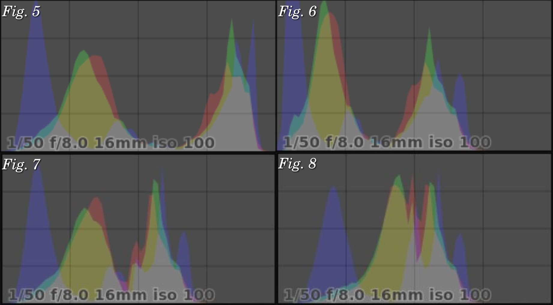 Color correction and grading | TV Studio Production Class Notes