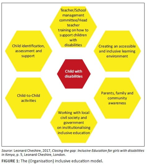 Included Learning Inclusive education for students with special needs | Foundations of ...