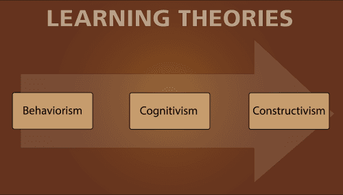 Behaviorism, Cognitivism, and Constructivism | Philosophy of Education ...