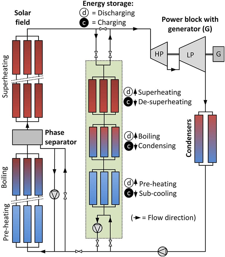 Creating Energy Renewable Energy Technologies | Advanced Chemical Engineering Science ...