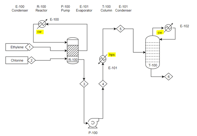 Process flowsheets and piping and instrumentation diagrams... | Fiveable