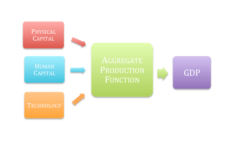 Production functions: Short run and long run |... | Fiveable