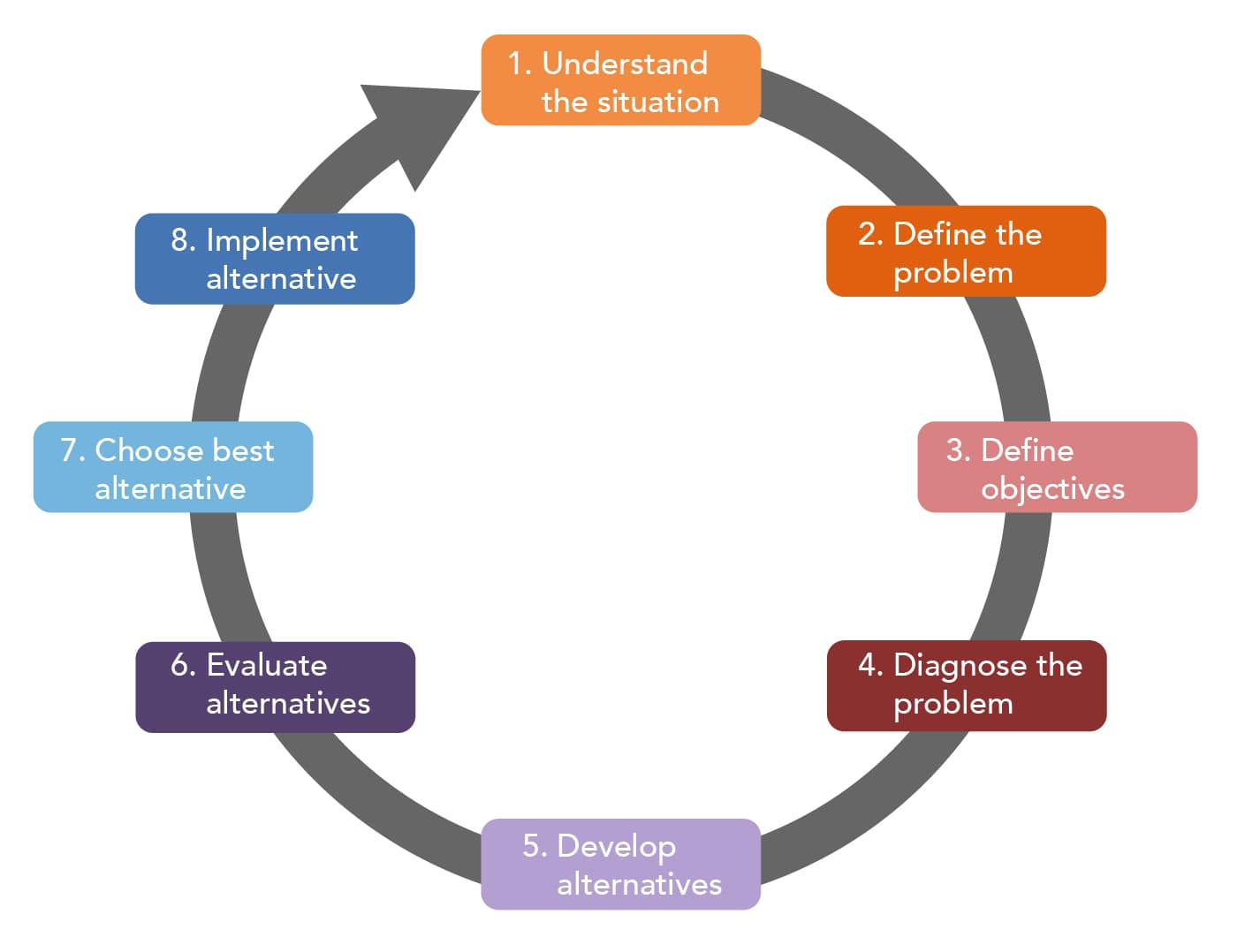Programmed and Nonprogrammed Decisions | Organizational... | Fiveable