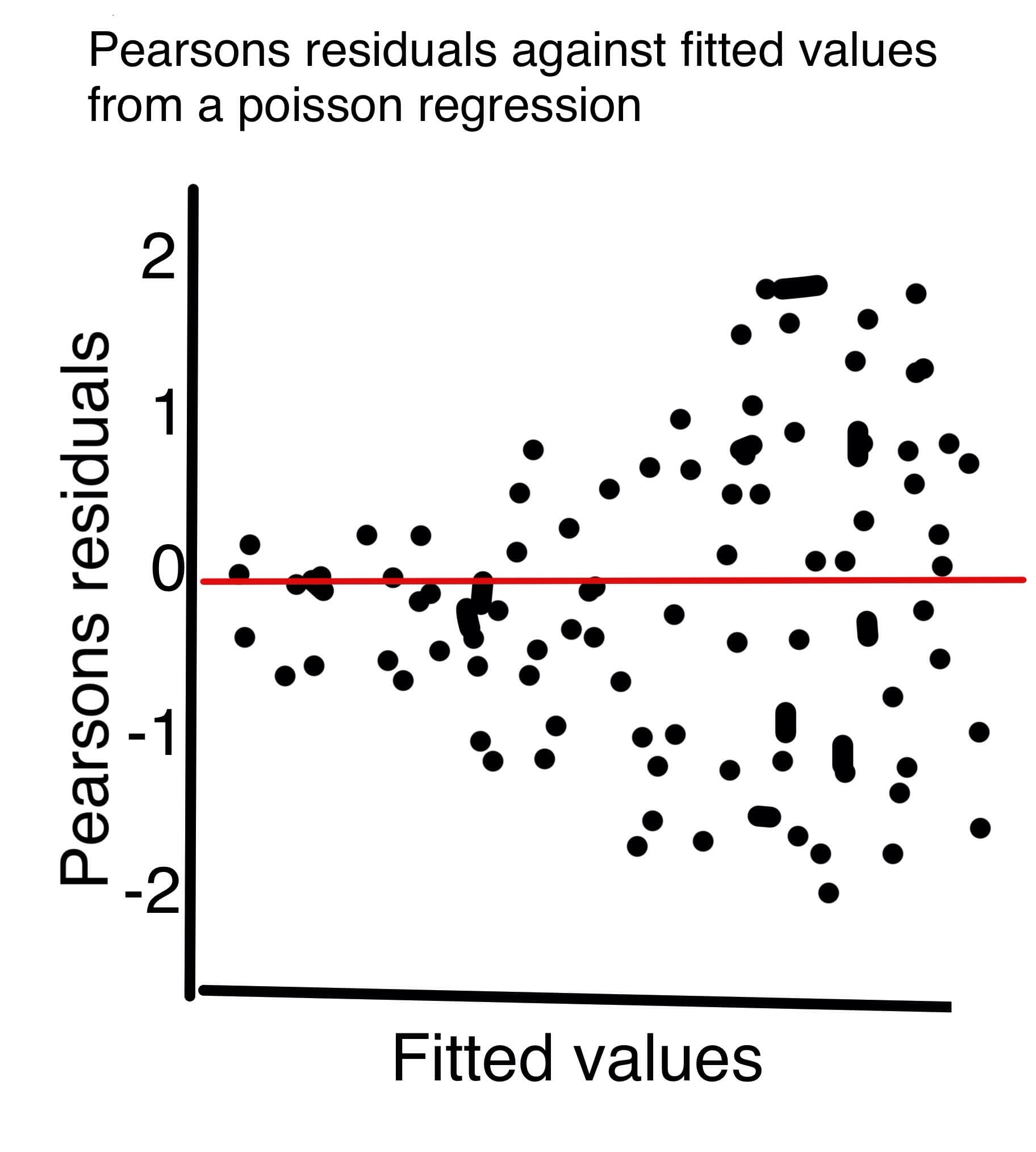 Conditional Poisson Regression Poisson Regression for Count Data | Linear Modeling Theory... | Fiveable