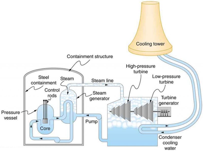 Thermodynamic cycles for heat engines | Thermodynamics... | Fiveable