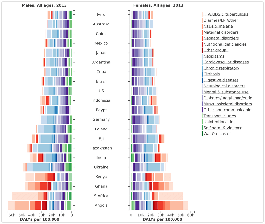Comparing Prevalence Rates Standardization of rates | Intro to Epidemiology Class... | Fiveable