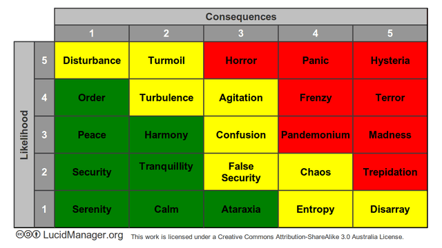 Risk matrices and heat maps | Risk Assessment and... | Fiveable
