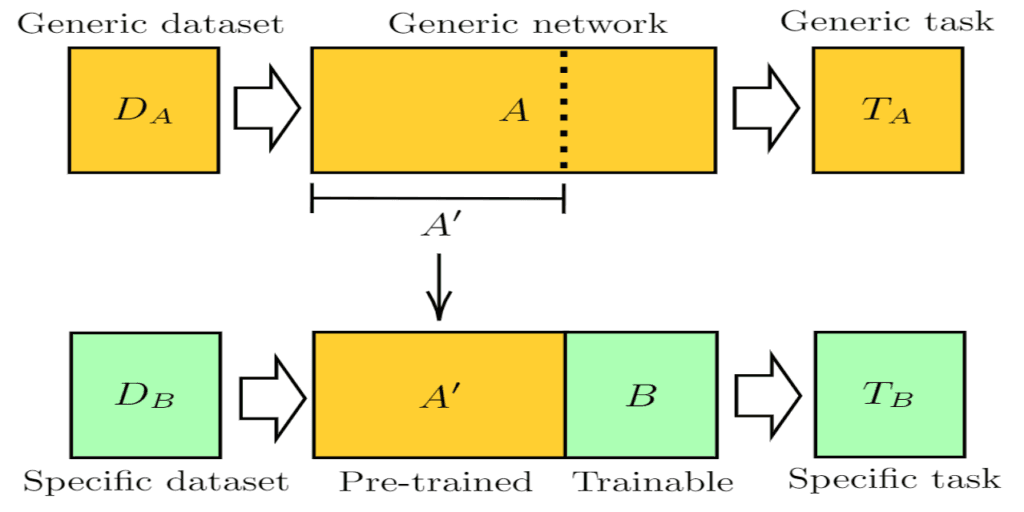 Quantum Feature Maps and Encoding Classical Data | Quantum... | Fiveable