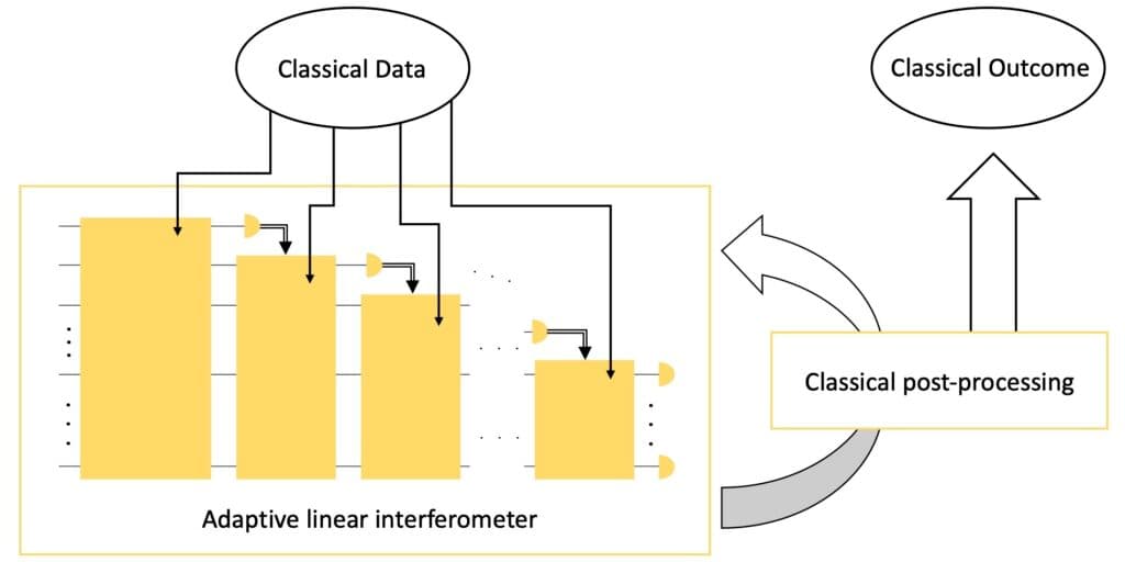 Quantum Feature Maps and Encoding Classical Data | Quantum... | Fiveable