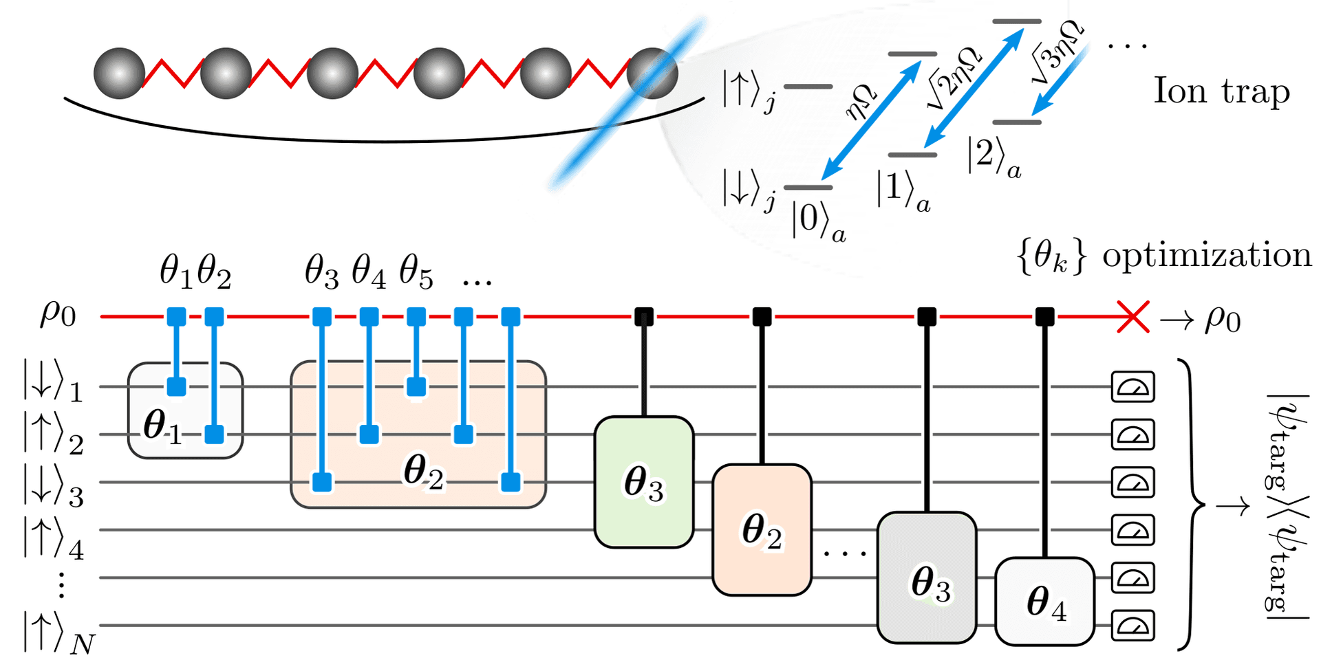 Quantum Feature Maps and Encoding Classical Data | Quantum... | Fiveable