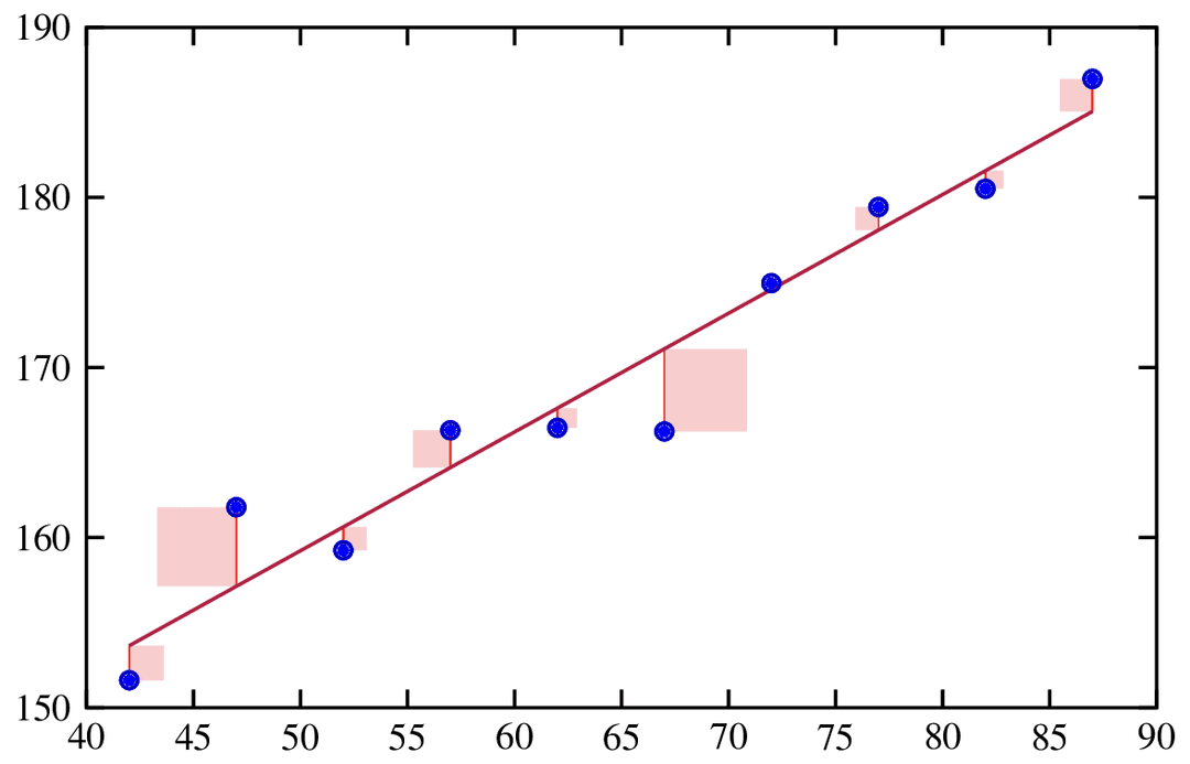 Goodness Of Fit Measures Intro To Econometrics Class Fiveable goodness-of-fit-measures-intro-to-econometrics-class-fiveable