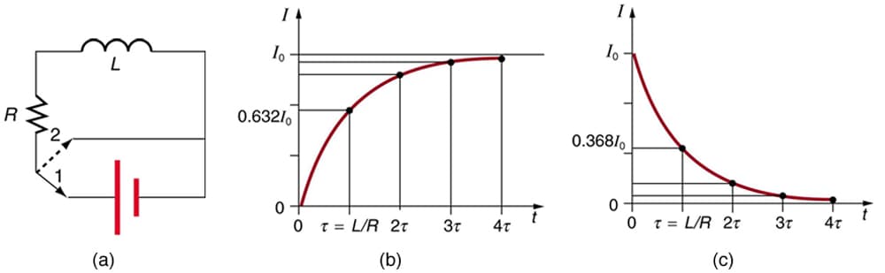 RL Circuits: Growth and Decay of Current | Electrical Circuits and ...