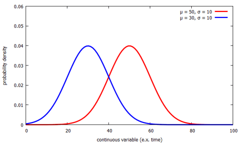 Probability distributions in R | Advanced R Programming... | Fiveable