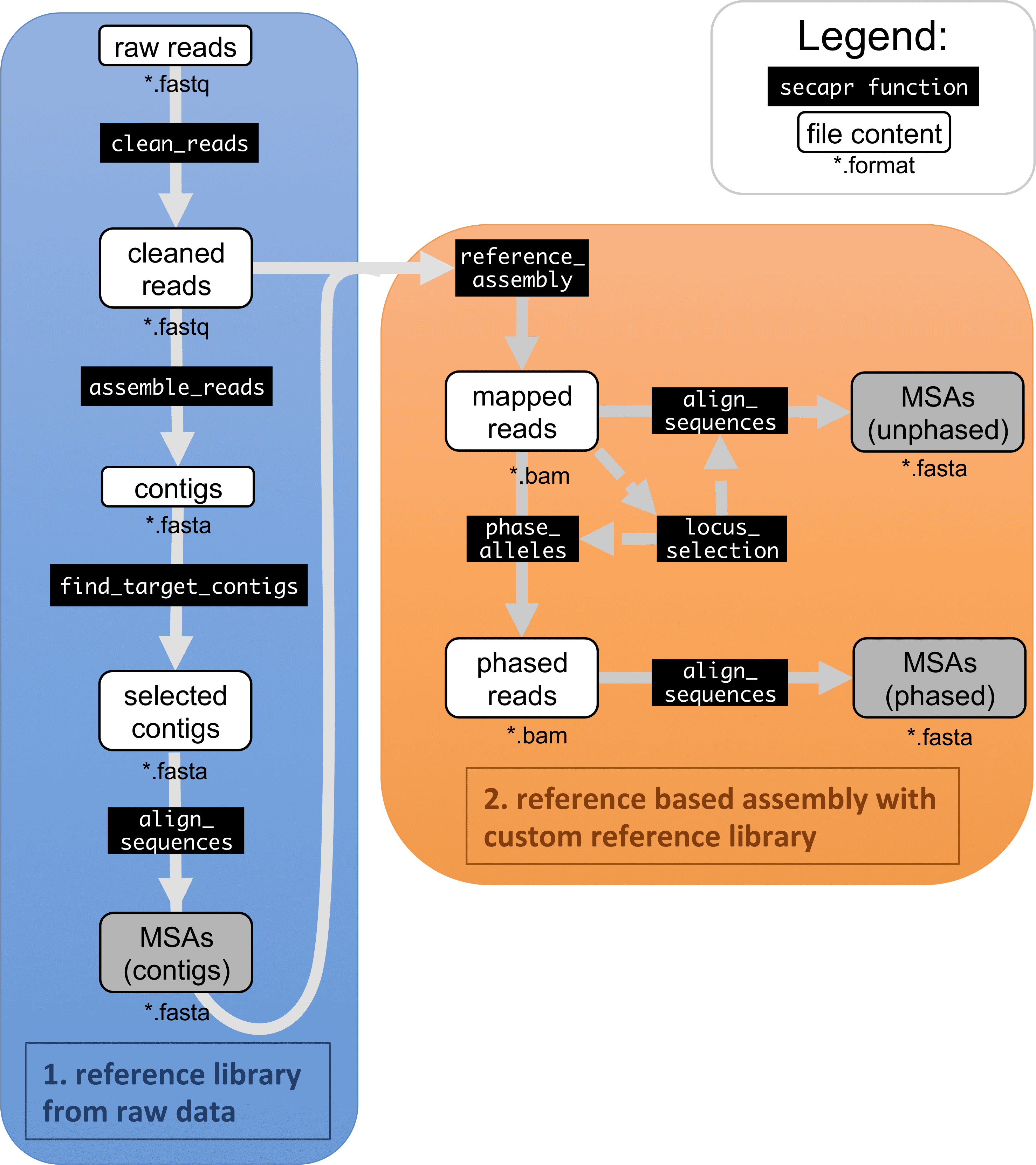 R for bioinformatics | Bioinformatics Class Notes | Fiveable