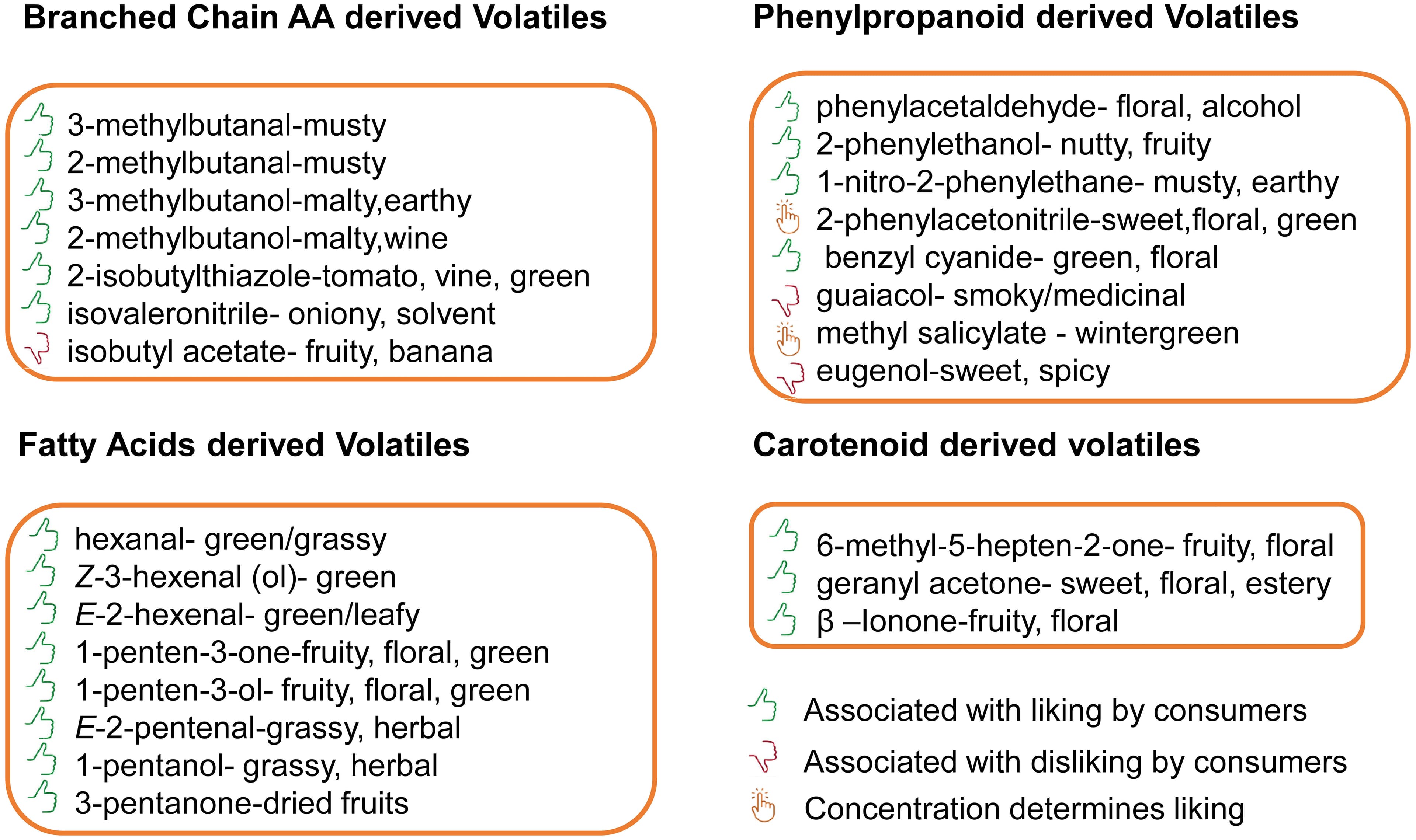 Lipid oxidation and antioxidants | Principles of Food Science Class Notes
