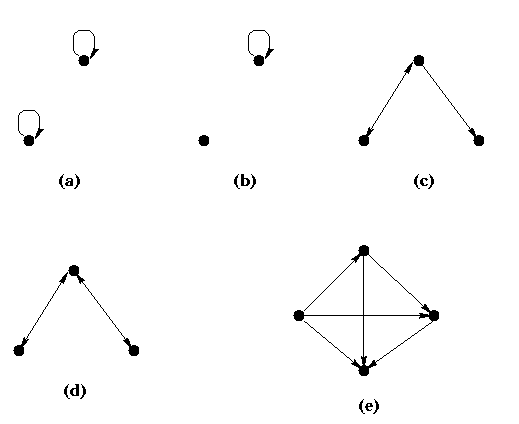 Relations and Their Properties | Discrete Mathematics Class Notes