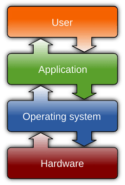 Isa Computer Design Instruction Set Architecture (ISA) Design | Advanced Computer ...
