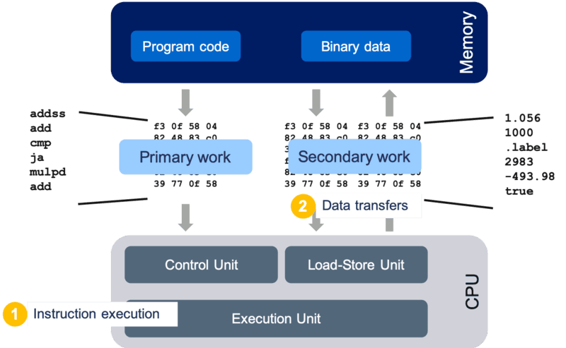 Isa Computer Design Instruction Set Architecture (ISA) Design | Advanced... | Fiveable