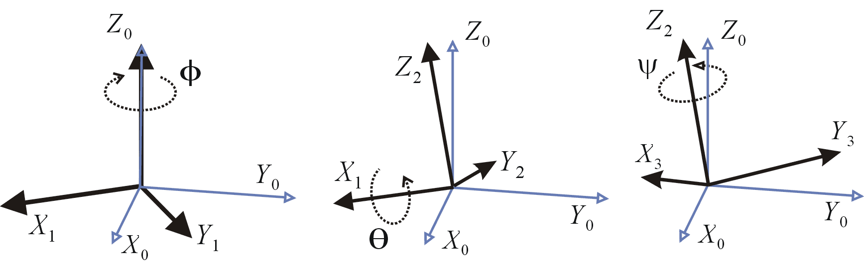 Engineering Rotation Equasion Euler angles | Engineering Mechanics – Dynamics Class... | Fiveable