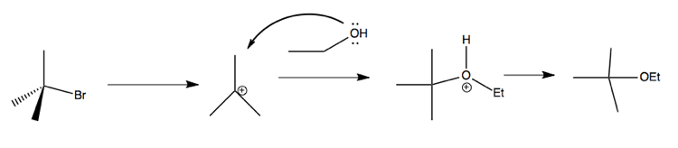 The SN1 Reaction | Organic Chemistry Class Notes