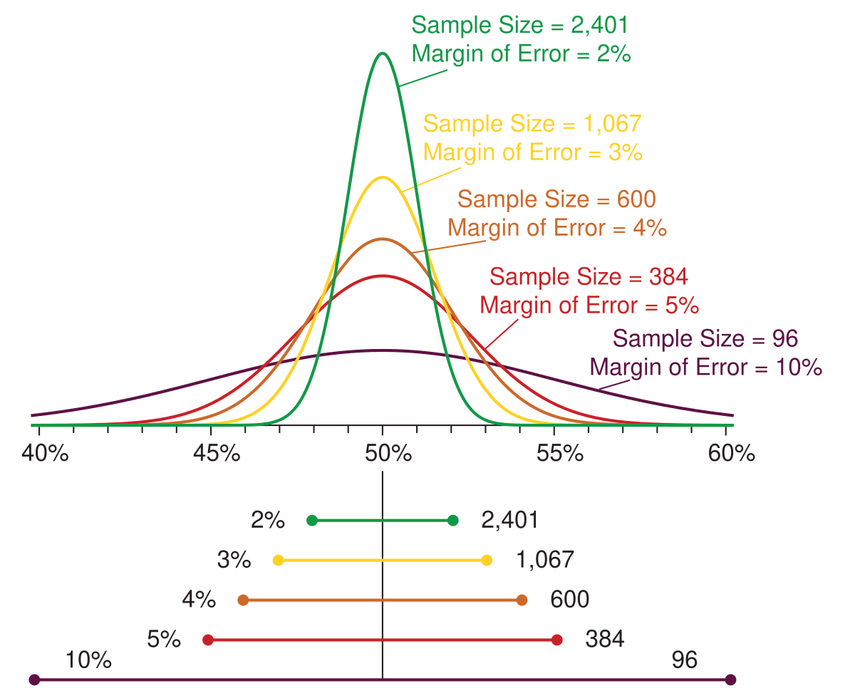 Sample Size Determination | Statistical Inference Class... | Fiveable