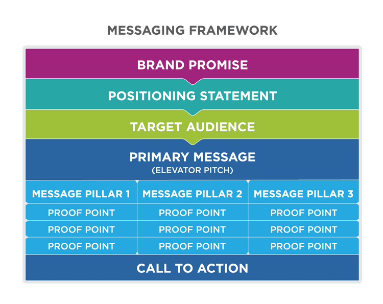Encoding and decoding messages | Writing for Communication... | Fiveable