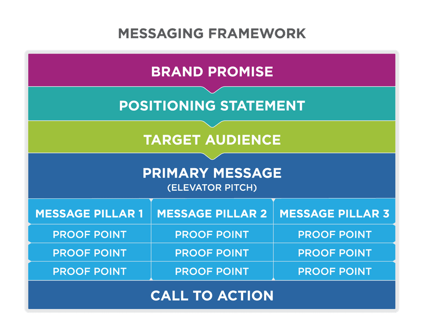 Encoding and decoding messages | Writing for Communication Class Notes