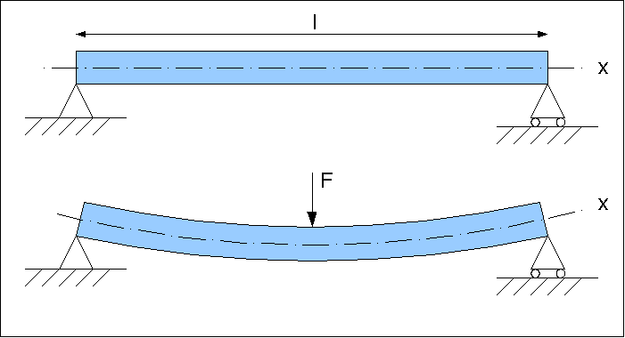 Types and characteristics of beam bridges | Bridge Engineering Class Notes