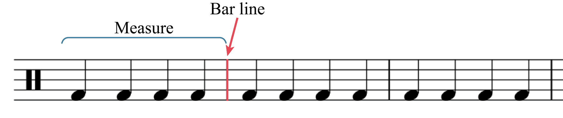 Simple and Compound Meters | Music Theory and Composition...