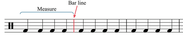 Simple and Compound Meters | Music Theory and Composition...