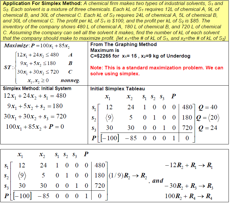 Simplex method | Combinatorial Optimization Class Notes |... | Fiveable