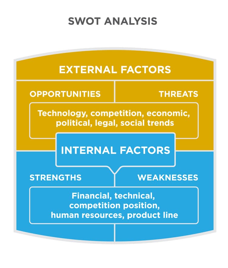 Enhanced Swot Analysis The PR Process and RACE Model | Intro to Public Relations... | Fiveable