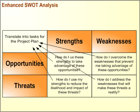 Enhanced Swot Analysis The PR Process and RACE Model | Intro to Public Relations... | Fiveable