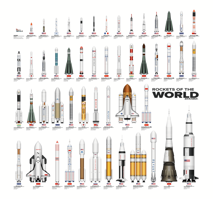 Solid and Liquid Propellant Rocket Systems | Intro to... | Fiveable