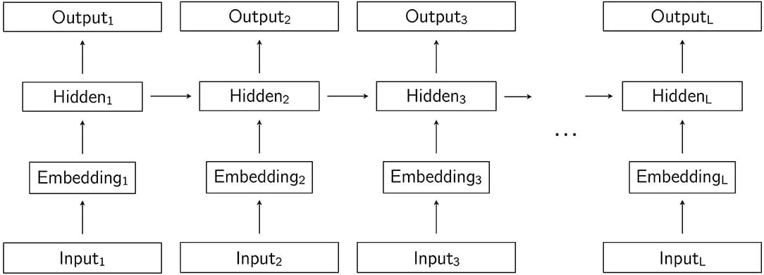 Stages of language development | Intro to Linguistics Class Notes ...