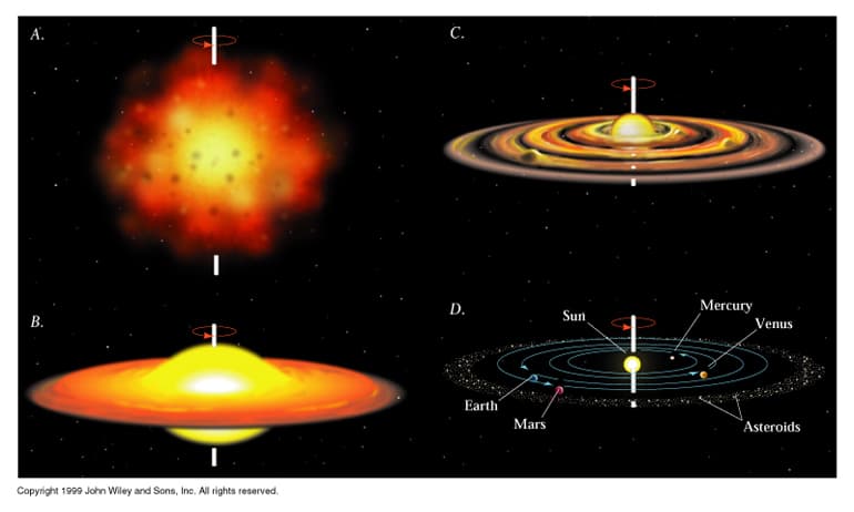 Solar system formation models | Astrobiology Class Notes |... | Fiveable