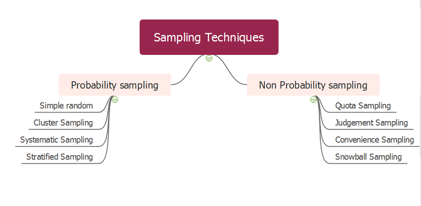 Analysis and estimation in stratified sampling | Sampling... | Fiveable