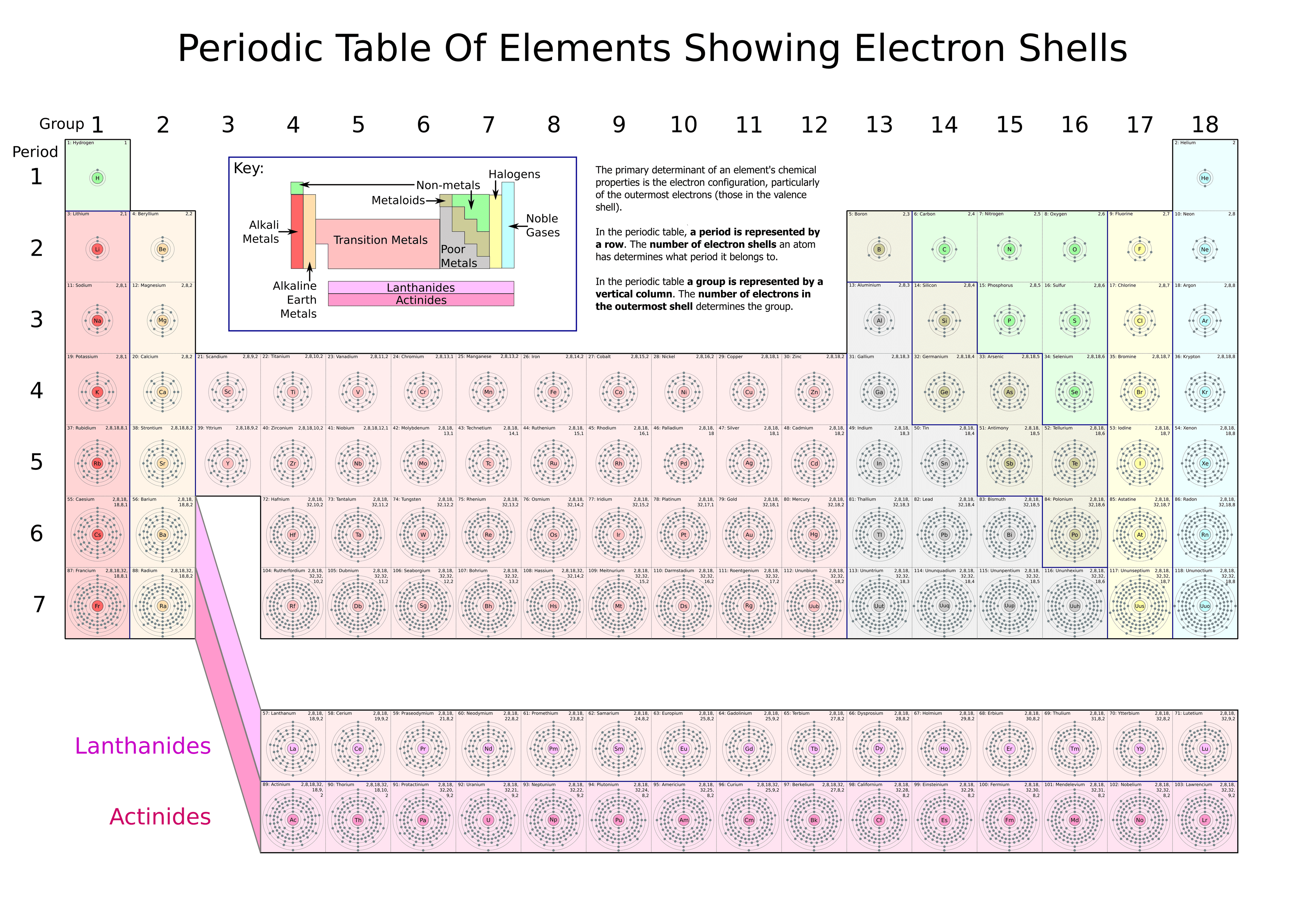 Periodic Table and Elemental Properties | Inorganic... | Fiveable