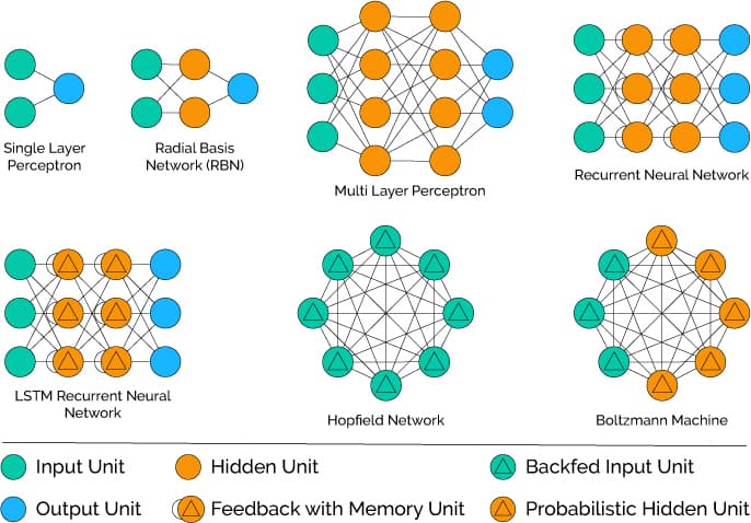 Cognitive Layer Neural network architectures and learning algorithms |... | Fiveable