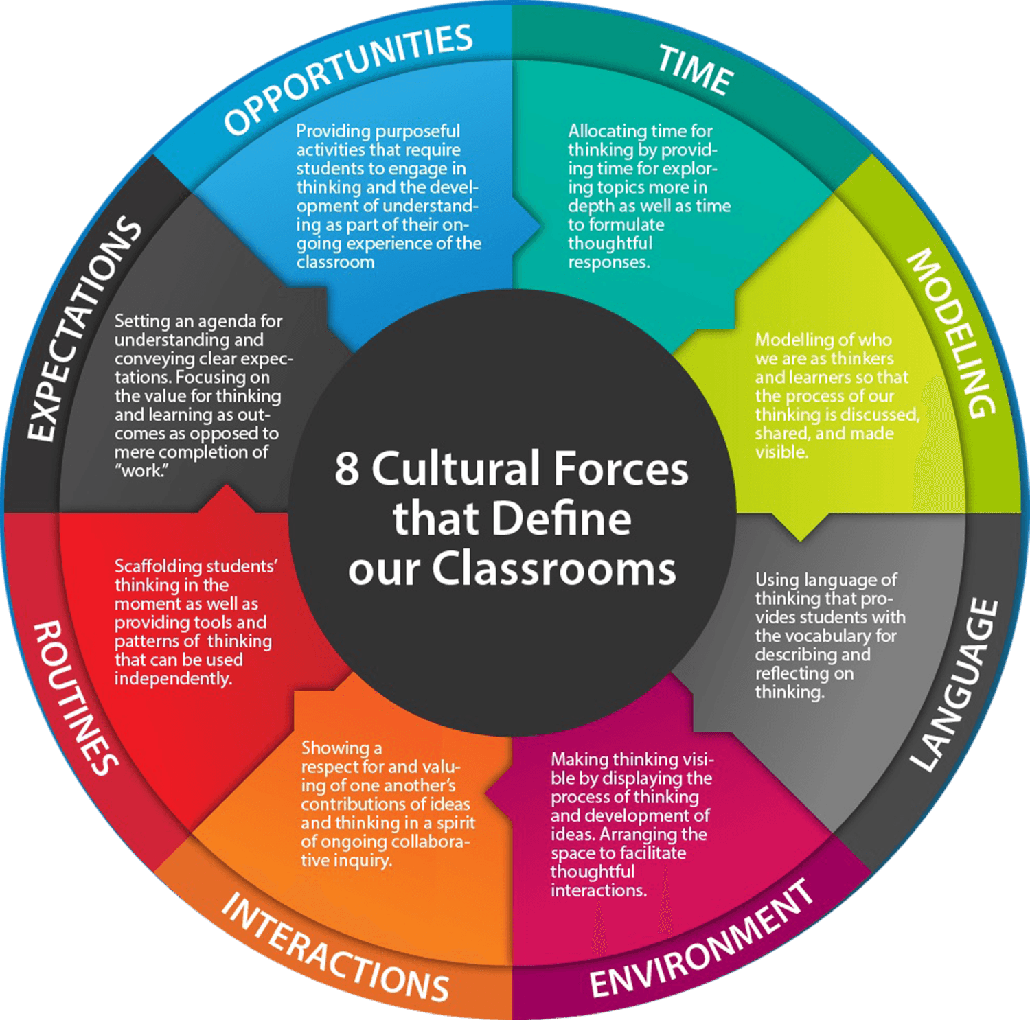 The Raj Fiveable The Four-Field Approach: Four Approaches within the... | Fiveable