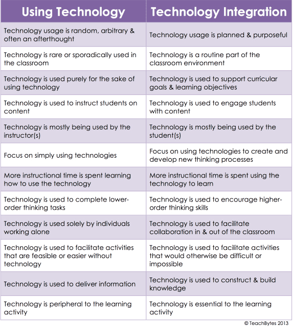 Asynchronous Digital Learning Assets Online and blended learning environments | Foundations of... | Fiveable