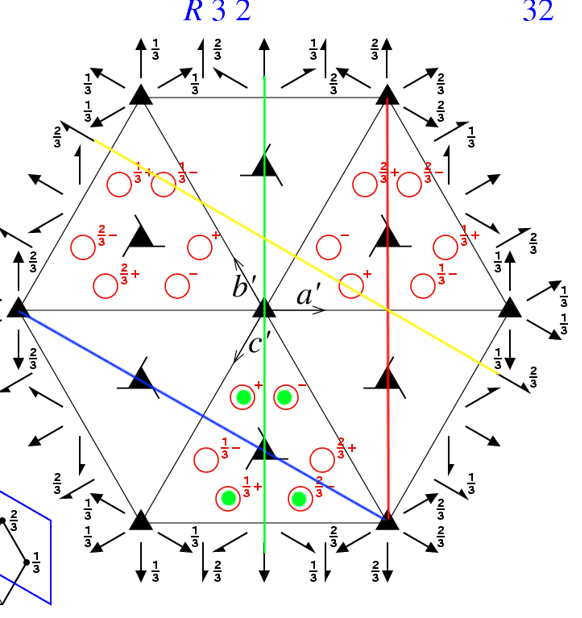 Symmetry constraints on crystal structures | Mathematical... | Fiveable