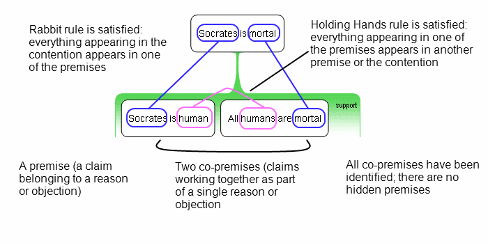 Establishing the show's premise | TV Writing Class Notes |... | Fiveable