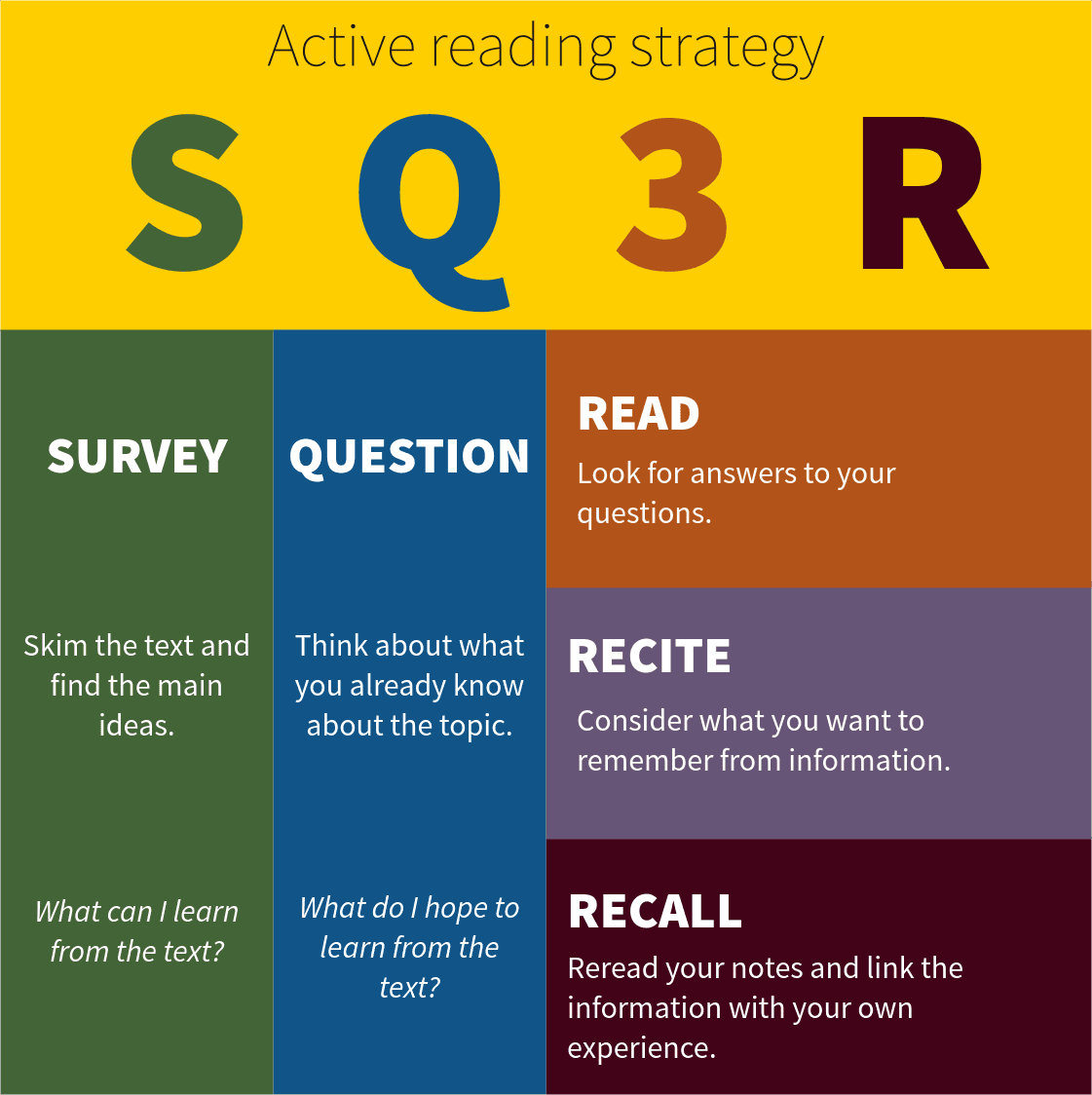 Reading Methods For Students Critical Reading Strategies | English 9 Class Notes |... | Fiveable