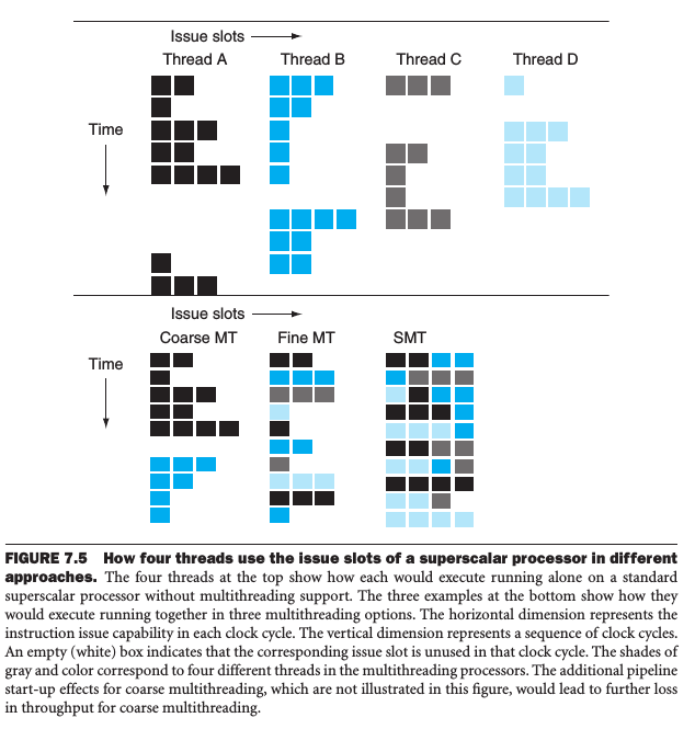 Tptp Threads View Thread-Level Parallelism (TLP) Techniques | Advanced... | Fiveable