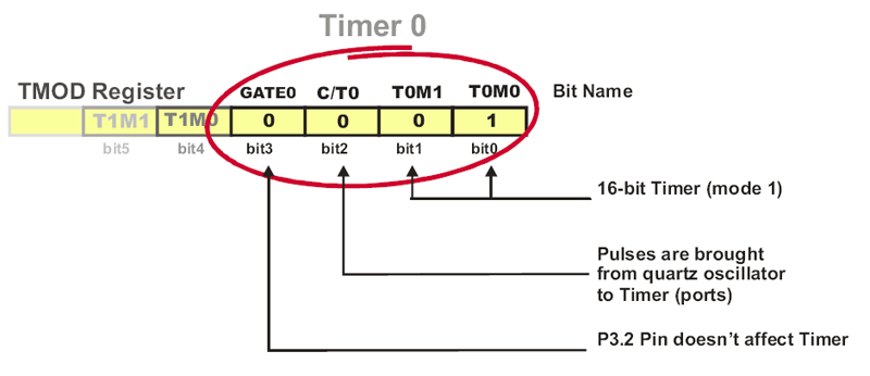 Timer/counter architecture and modes | Embedded Systems... | Fiveable